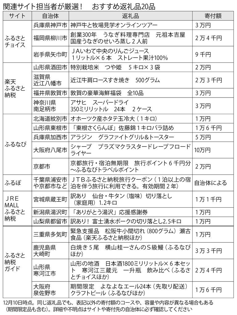 （週刊朝日２０２１年１２月２４日号より）