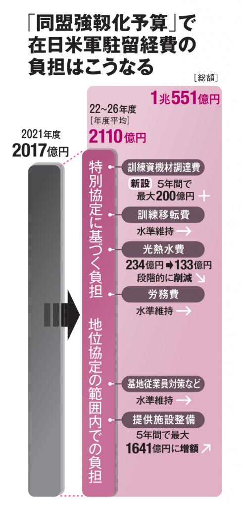 ＡＥＲＡ　２０２２年２月７日号より