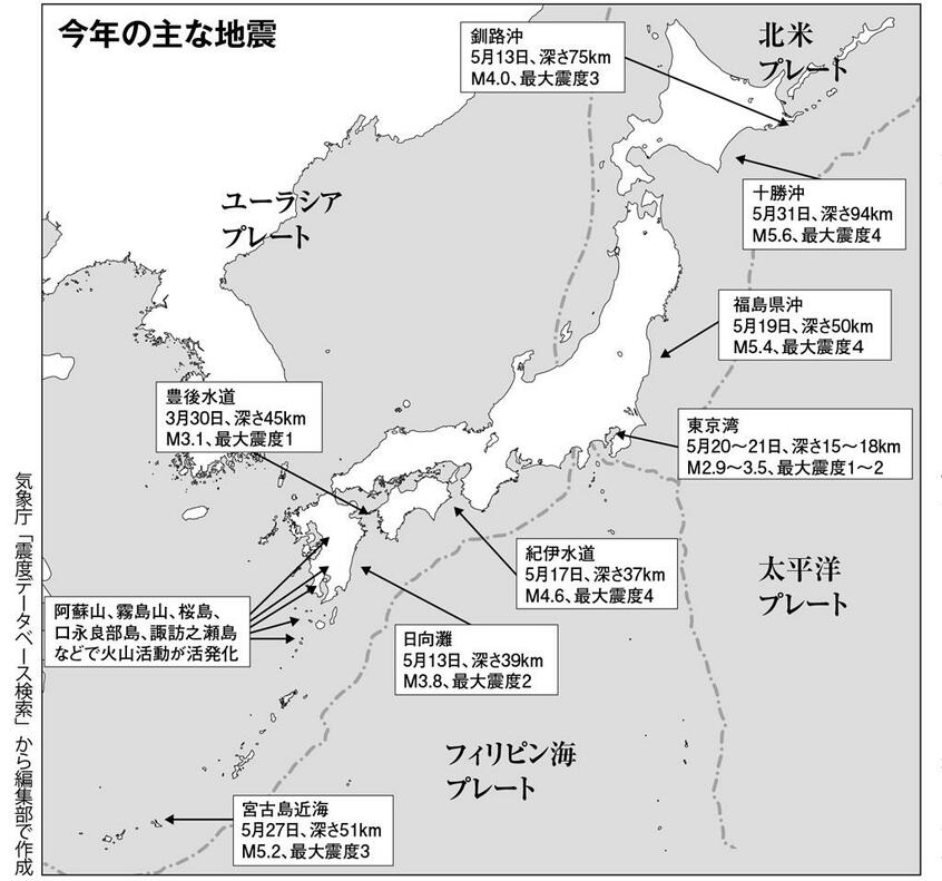 今年の主な地震 (週刊朝日2020年6月19日号より)
