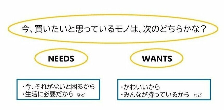 それは、今本当に必要なもの？　ほしいと思ったらすぐに買うのではなく、その根拠に目を向けてみよう