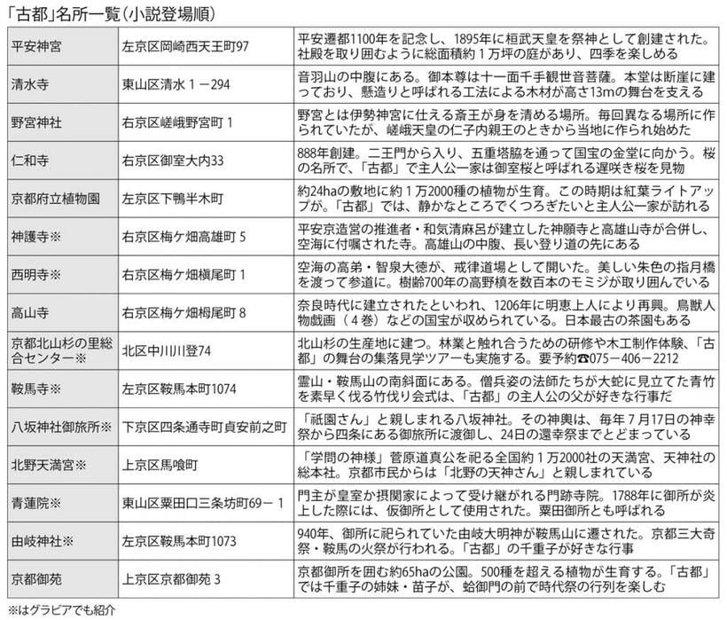 （週刊朝日２０２１年１２月３日号より）