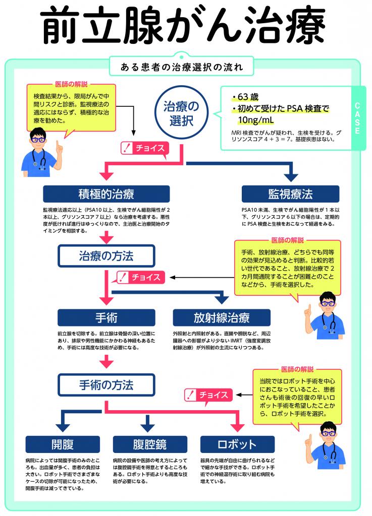 週刊朝日ムック『手術数でわかるいい病院2022』より