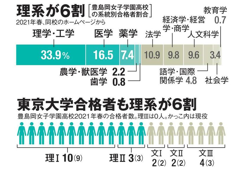 （ＡＥＲＡ　２０２２年１月２４日号より）