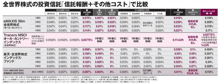 ＡＥＲＡ　２０２３年６月５日号より