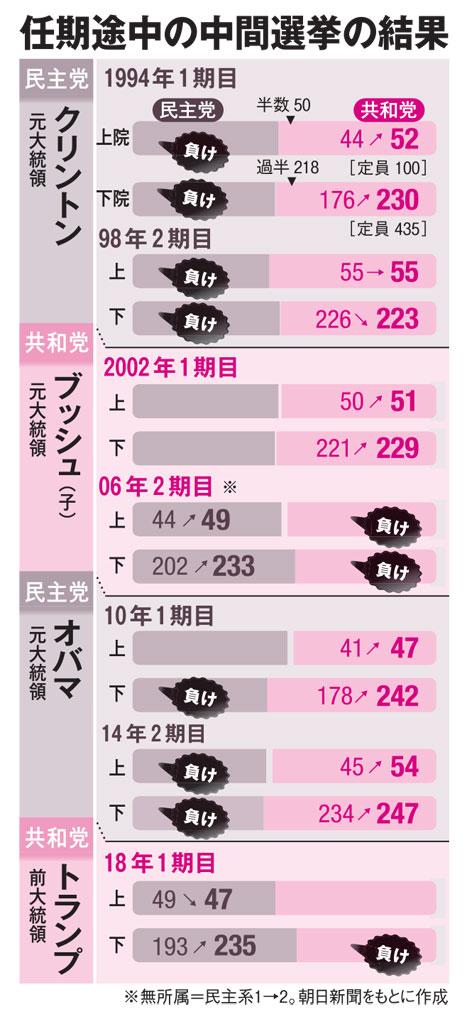 ＡＥＲＡ　２０２２年５月２３日号より