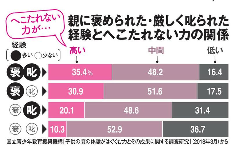 ＡＥＲＡ　２０２３年７月１７日号より