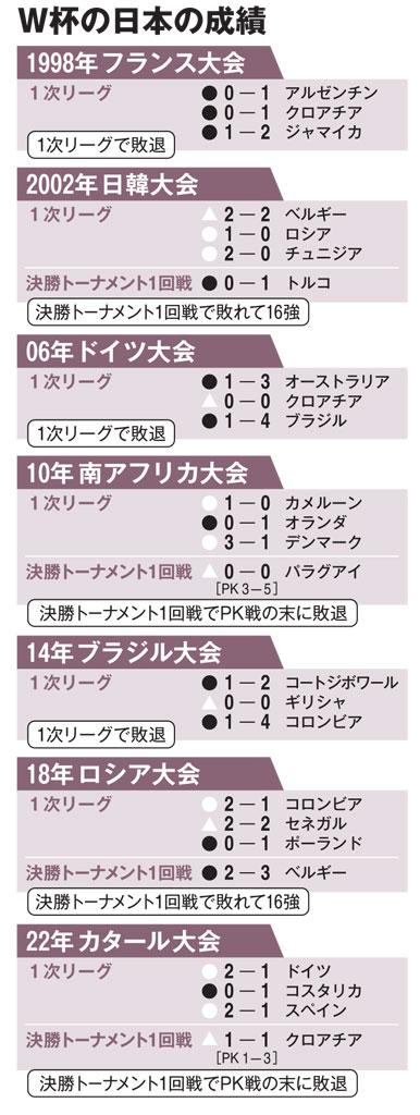 ＡＥＲＡ　２０２２年１２月１９日号より