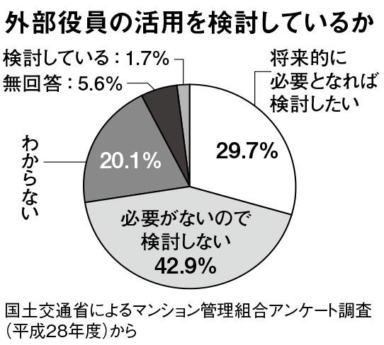 週刊朝日　２０２２年７月２９日号より