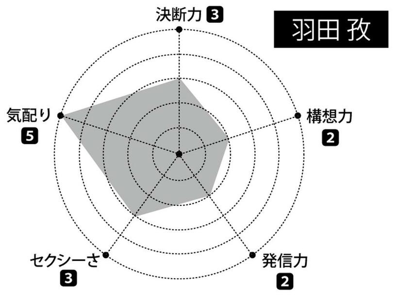 （週刊朝日２０２２年２月１８日号より）