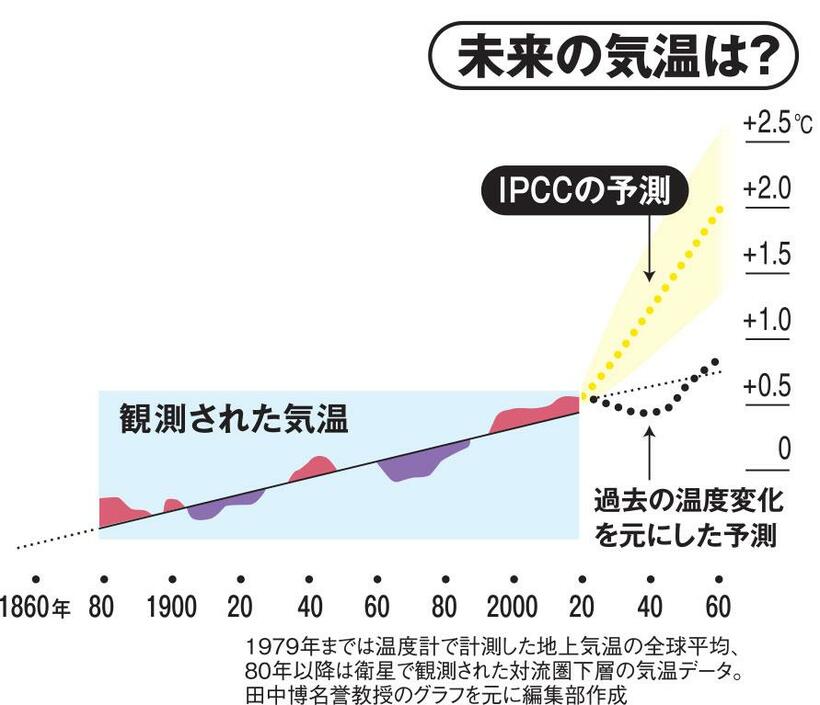 ＡＥＲＡ　２０２３年５月２９日号より