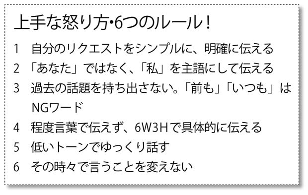 上手な怒り方・6つのルール!(週刊朝日 2018年3月9日号より)