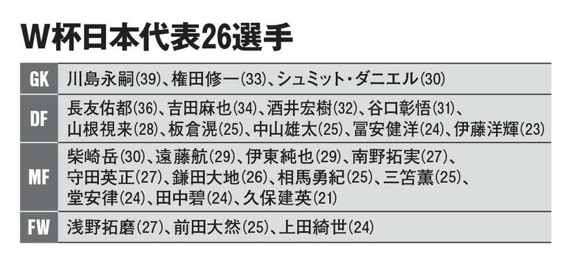 AERA2022年11月14日号より