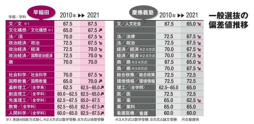 ＡＥＲＡ　２０２１年１２月１３日号より