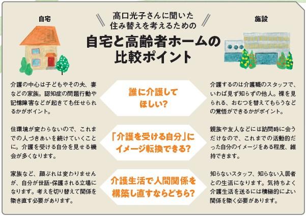 週刊朝日ムック『早めの住み替えを考える高齢者ホーム2023』より