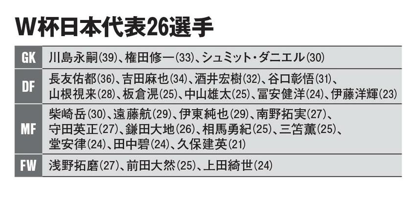 AERA2022年11月14日号より