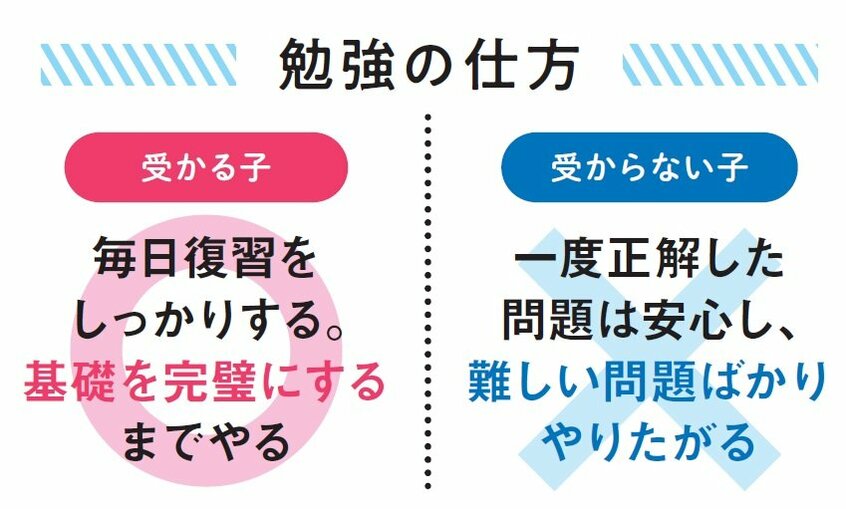 週刊朝日ムック『医学部に入る2024』より