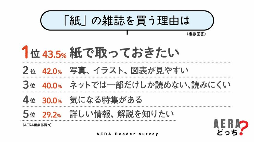 写真・図版(4枚目)| 休刊の「鉄道ジャーナル」を復活してほしい! ネット全盛の時代に紙の雑誌のニーズとは【読者アンケート結果発表】