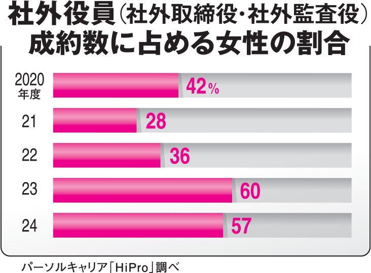 AERA 2025年6月16日号より