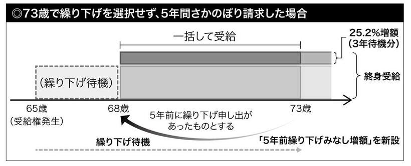 ※厚生労働省の資料をもとに一部加工　（週刊朝日２０２１年９月１０日号より）