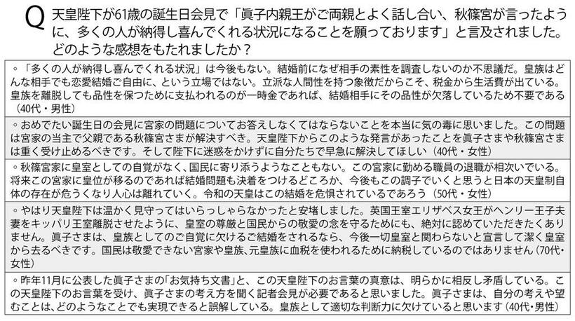 ２月２３日～３月５日にインターネット上でアンケートを実施。計１万３０５７件の回答をもとに作成。　（週刊朝日２０２１年３月２６日号より）