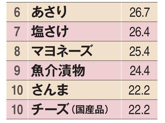 ＡＥＲＡ　２０２３年２月２０日号より