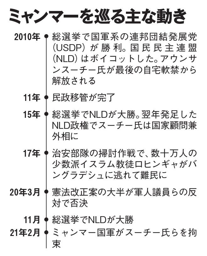 ＡＥＲＡ　２０２１年２月１５日号より