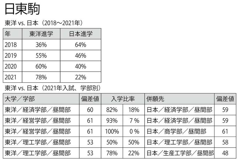 １／２（週刊朝日２０２１年１２月３１日号より）