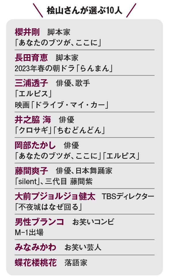 ＡＥＲＡ　2023年1月2－9日合併号より