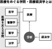 写真・図版（1枚目）| 医療×経済の視点を身につけよう　医学生のうちに知っておく！　医療経済学 