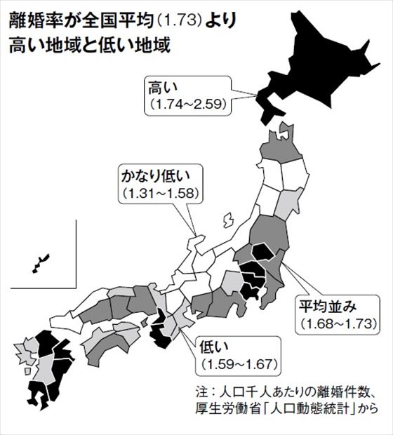 離婚率が全国平均（１.７３）より高い地域と低い地域（週刊朝日　２０１７年７月２１日号より）