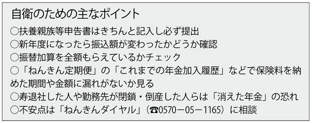 自衛のための主なポイント(週刊朝日 2018年5月25日号より)