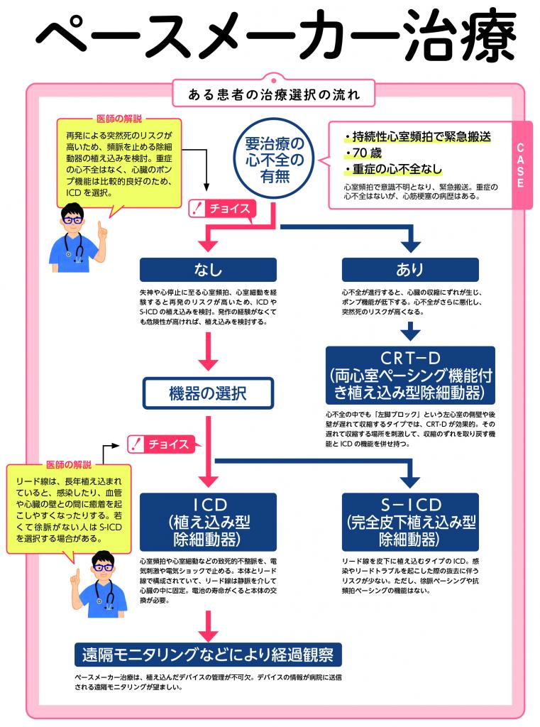 週刊朝日ムック『手術数でわかるいい病院2022』より