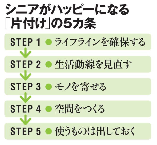 ＡＥＲＡ　２０２１年８月９日号より