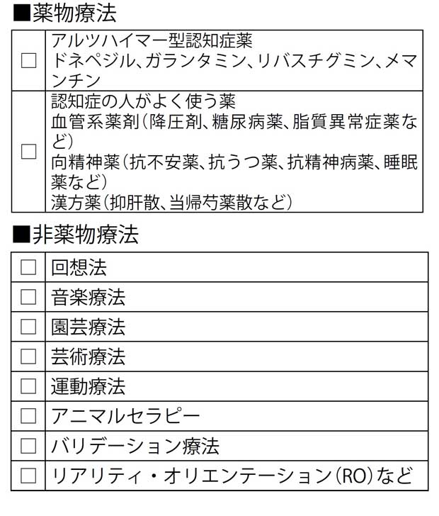 薬物療法と非薬物療法（週刊朝日　２０１８年４月２０日号より）