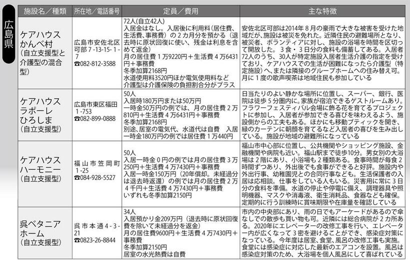 （週刊朝日２０２１年１２月１０日号より）