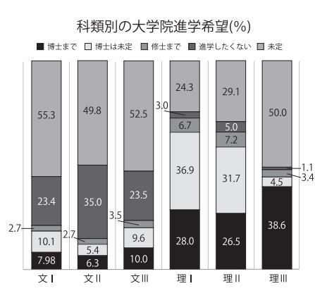 （c）東京大学新聞社