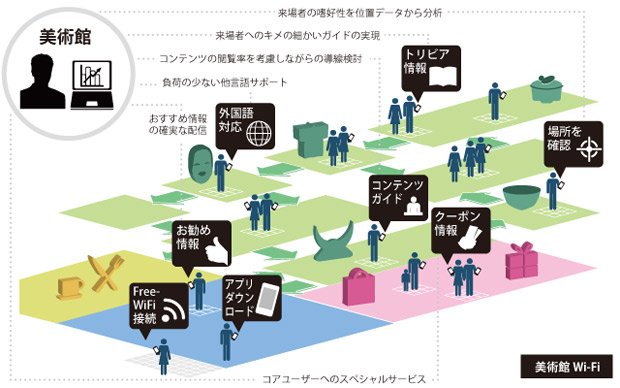 実証実験イメージ図。外国語にも対応している