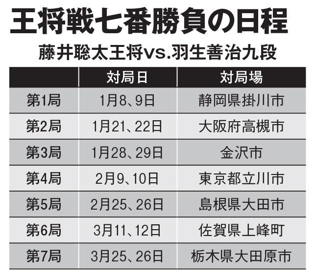 ＡＥＲＡ　２０２３年１月２ー９日合併号より