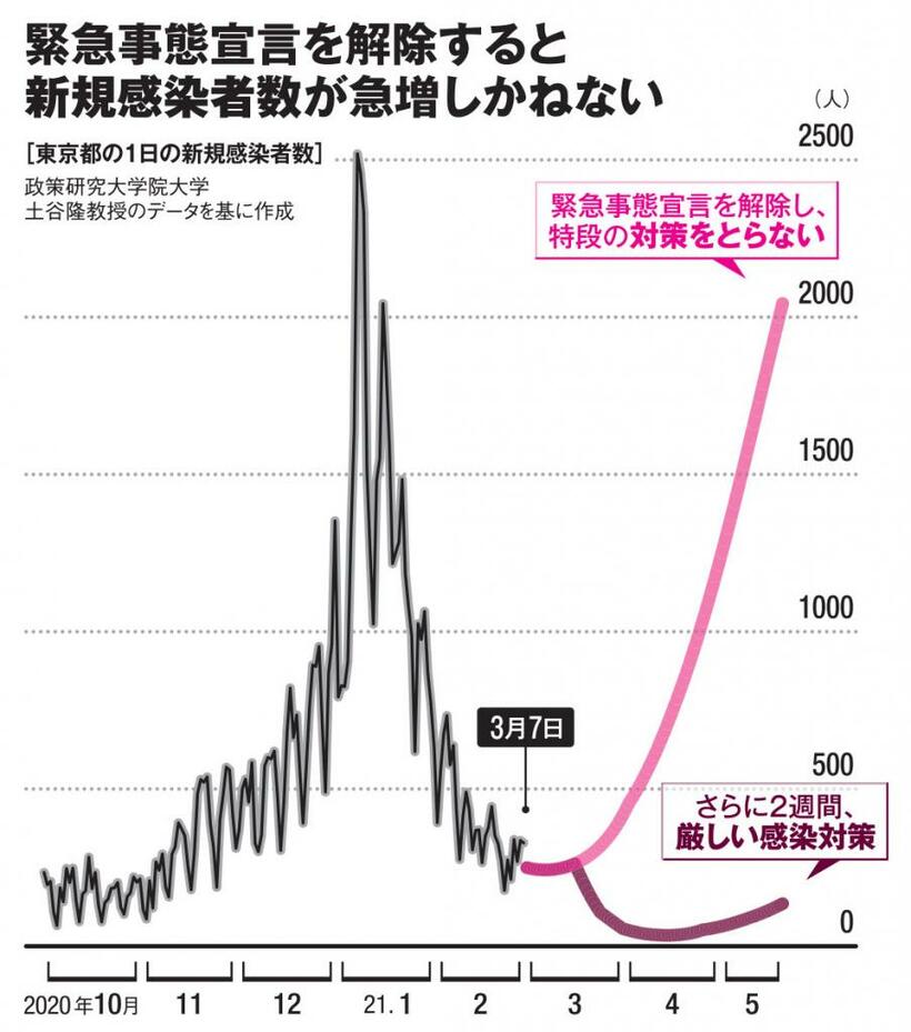 ＡＥＲＡ　２０２１年３月１５日号より