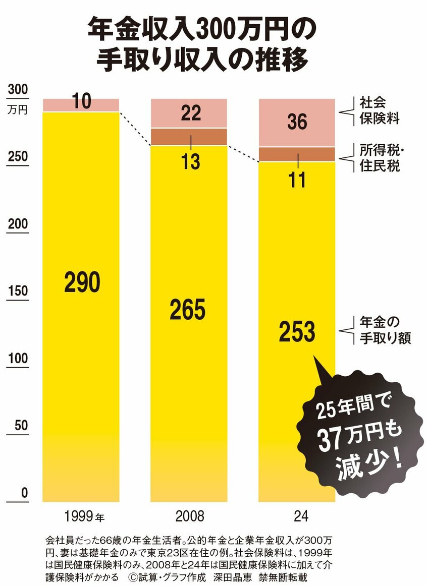 AERA 2024年12月16日号より