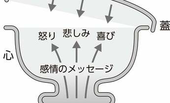 「心が折れる職場」で気分を簡単に上げる方法
