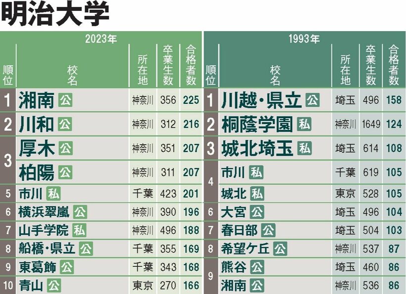 明治大学