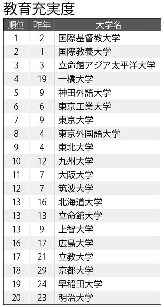 週刊朝日　２０２３年４月２１日号より