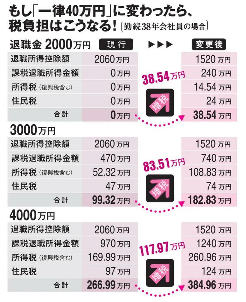 ＡＥＲＡ　２０２３年７月２４日号より