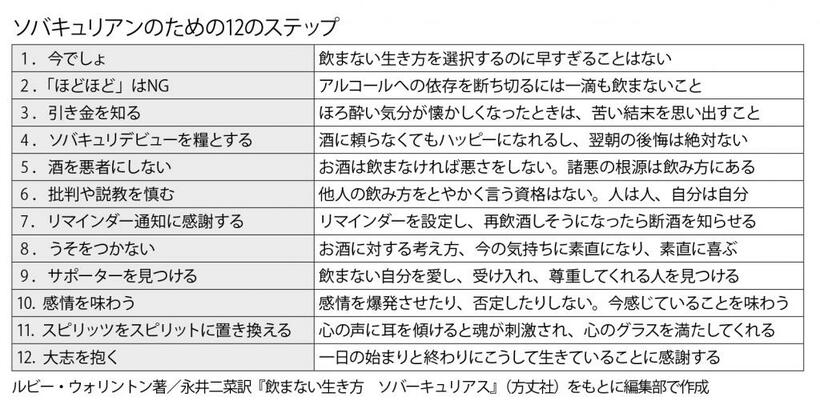 週刊朝日　２０２２年９月９日号より