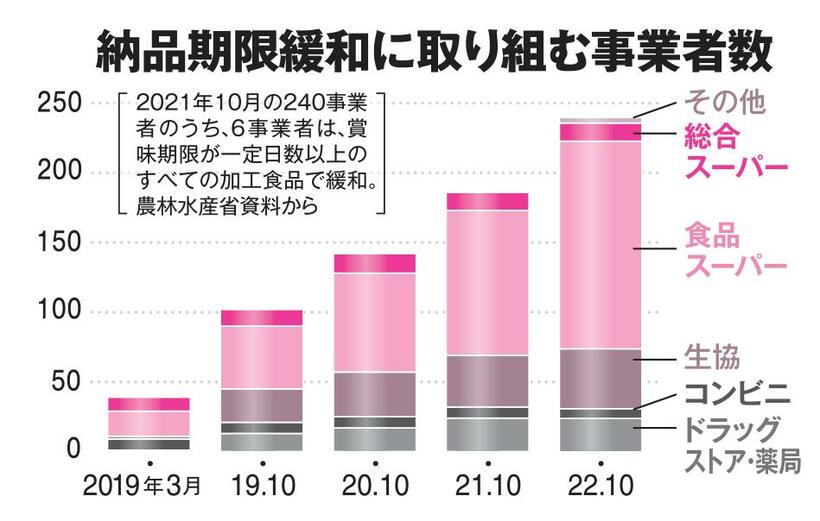 AERA2022年12月26日号より