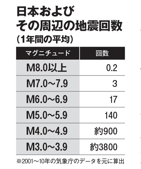 AERA 2022年7月4日号より