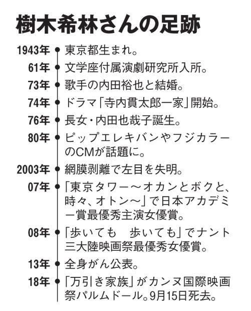 樹木希林さんの足跡