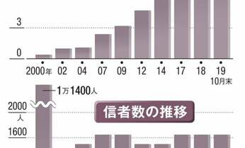 カルトに狙われやすい4月は要注意! 「危ない宗教」を見分ける2つのポイント