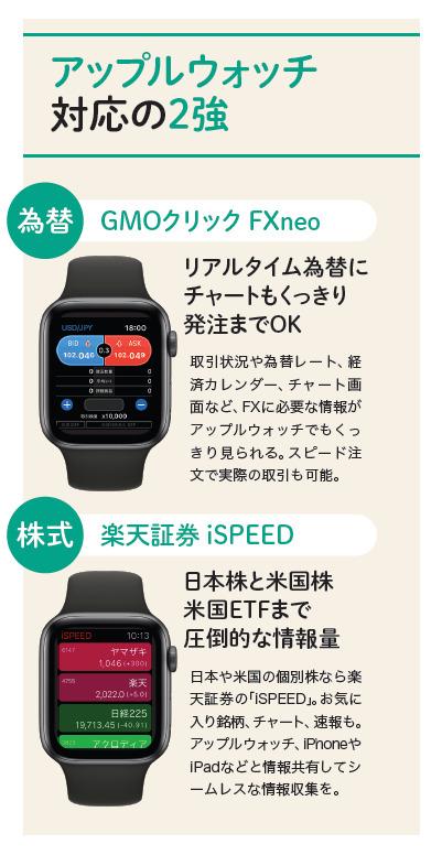 為替をアップルウォッチで見るなら「GMOクリック FXneo」が最強。日本株、米国株は楽天証券「iSPEED」がおすすめ